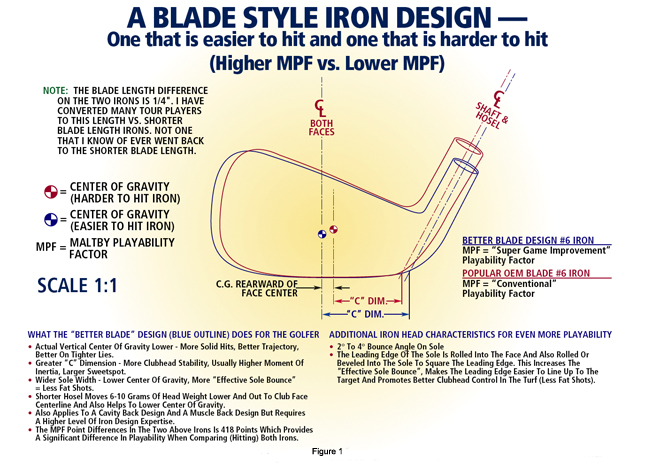 Better Blade Diagram