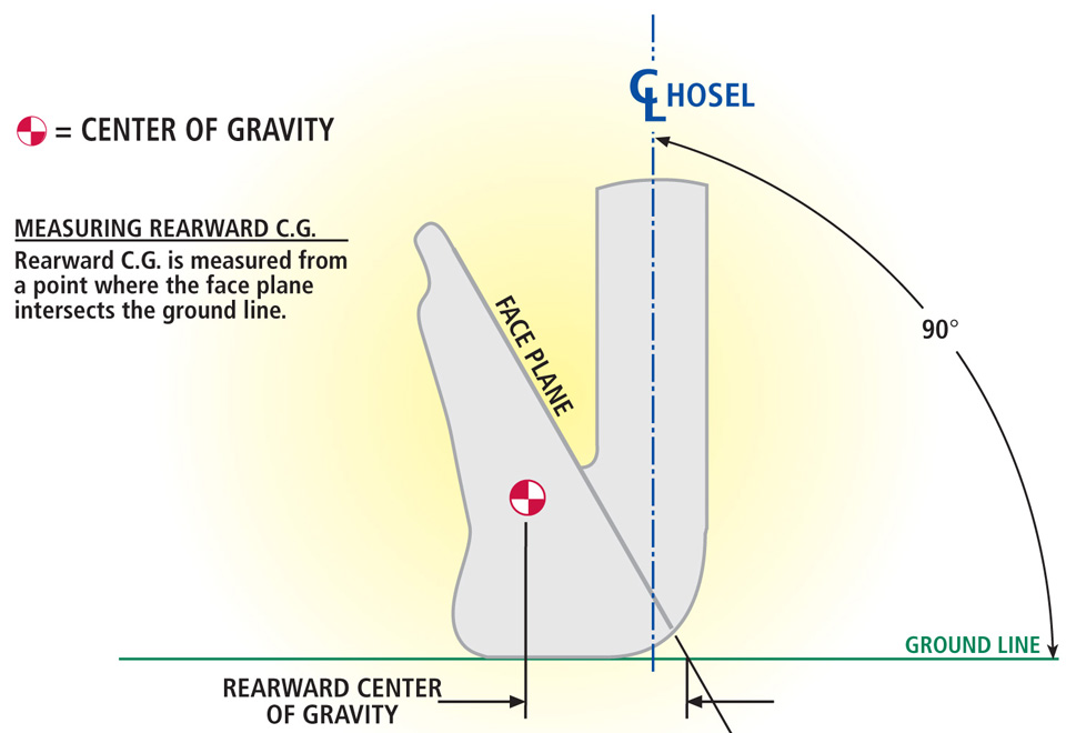 Defining Rearward Center of Gravity