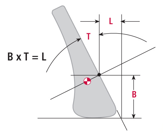 How To Get Actual VCOG 1