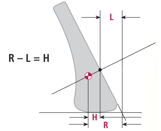 How To Get Actual VCOG 2