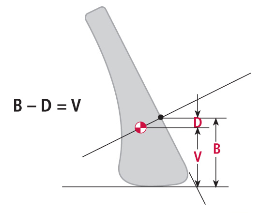 How To Get Actual VCOG 4