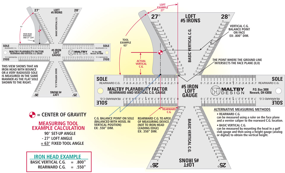 How To Measure Rearward And Basic Vertical CG Location