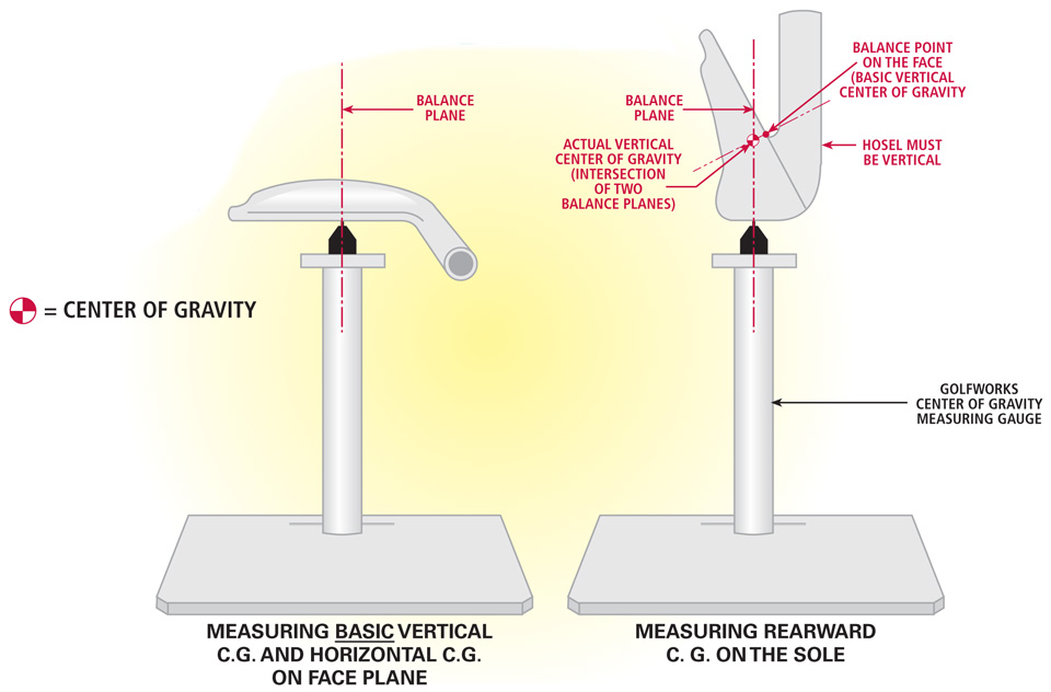 Measuring Center of Gravity Irons