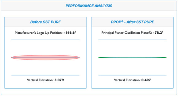 PUREing Chart 2