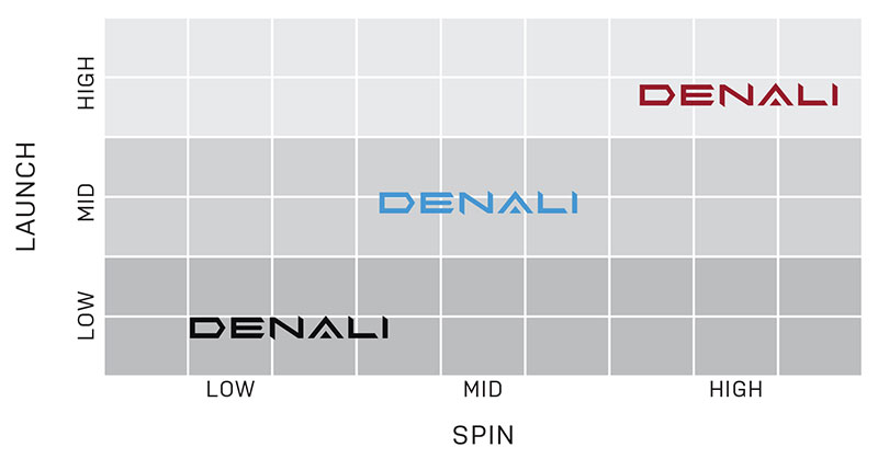 Project X Denali Frost Shaft Profiles
