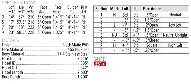 Maltby KE4 TC Pro Fairway Clubhead Specifications
