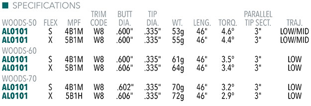 Aldila Rogue Infinity White Shaft Specifications