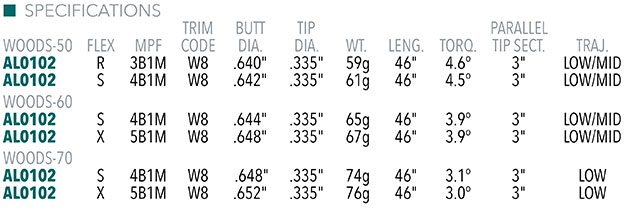 Aldila Rogue Infinity CB Shaft Specifications