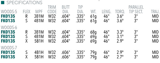 Fujikura Ventus Blue TR with Velocore+ Shaft Specs