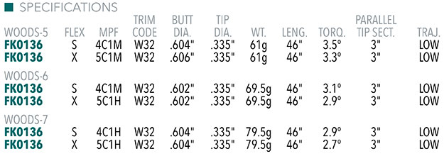 Fujikura Ventus Black TR with Velocore+ Shaft Specs