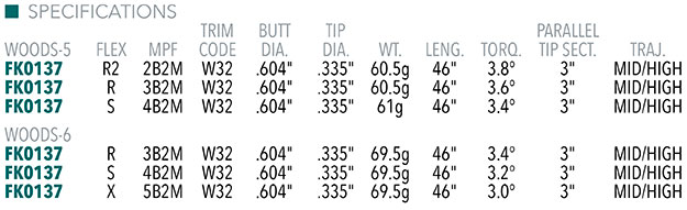 Fujikura Ventus Red TR with Velocore+ Shaft Specs