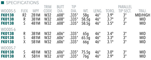 Fujikura Ventus Blue w/Velocore+ Pimento Edition Shaft Specs