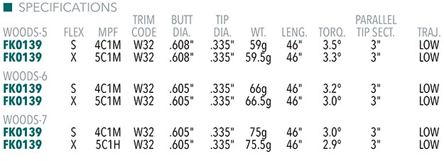 Fujikura Ventus Black w/Velocore+ Pimento Edition Shaft Specs