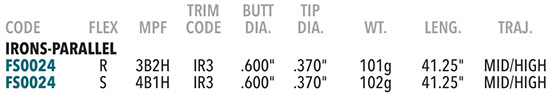 FST Shaft Specifications