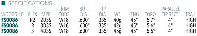 KBS MAX HL Graphite Shaft Specifications