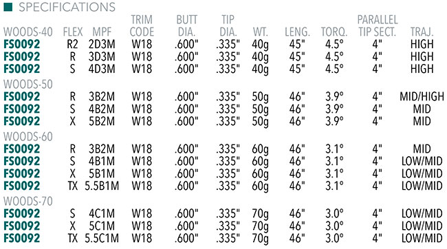 KBS PGW Graphite Shaft Specifications