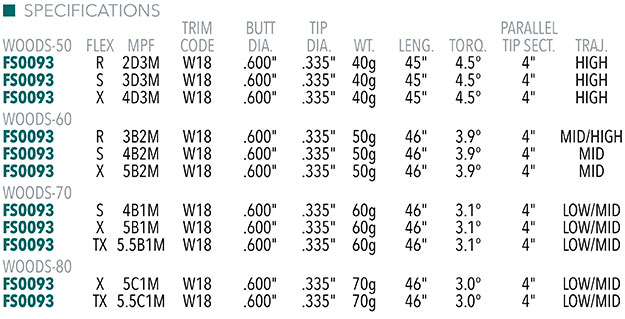 KBS TG Black Graphite Shaft Specifications