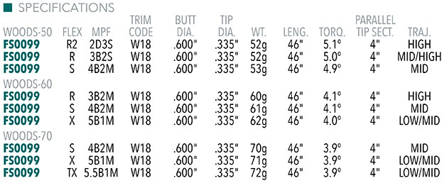 KBS Tour Driven 2.0 Shaft Specifications