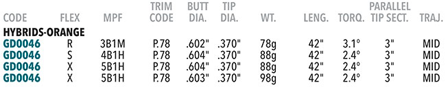 Graphite Design Tour AD DI Hybrid Shaft Spec Sheet
