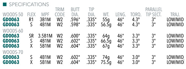 Tour AD VF Shaft Specifications