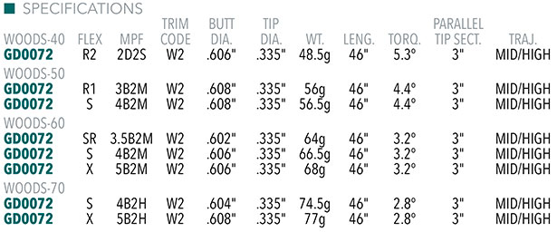 Graphite Design Tour AD EK Shaft Specifications