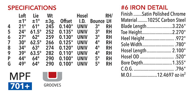 Maltby TS-2 Forged Iron Clubhead Specifications