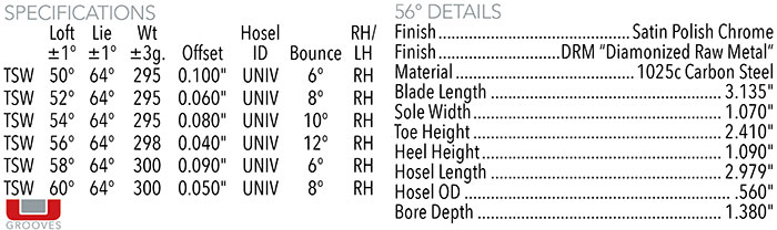 Maltby TSW Wedge Specifications