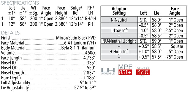 Maltby KE4 TC Max Adjustable Driver Clubhead Specifications