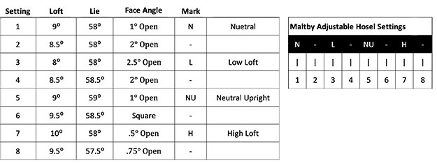 Maltby KE4 Tour TC Pro Adjustable Driver Adaptor Chart