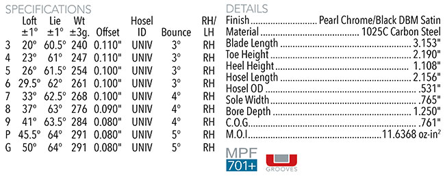 Maltby TS4 Forged Iron Clubhead Specifications
