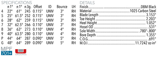 Maltby TS3 Forged DBM Iron Clubhead Specifications