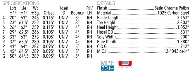 Maltby TS3.5 Forged Iron Clubhead Specifications