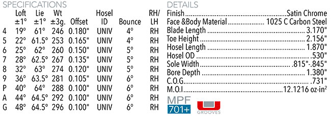 Maltby KE4 Max-F Forged Iron Clubhead Specifications