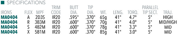 Maltby Pro Series+ Iron Shaft Specifications