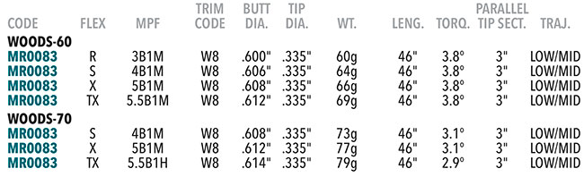 Mitsubishi DF-Series Shaft Specifications