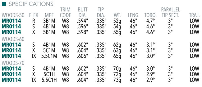 Mitsubishi WB Series Graphite Shaft Specifications