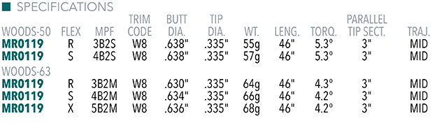 Mitsubishi Kai'li Blue Shaft Specifications