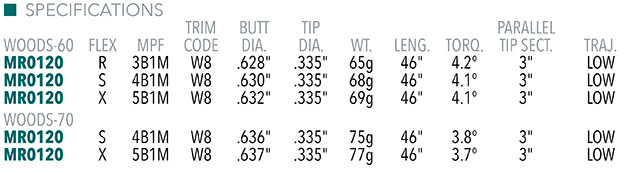 Mitsubishi Kai'li White Shaft Specifications