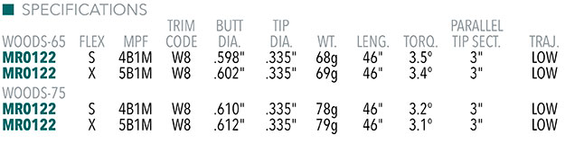 Mitsubishi Tensei AV Series White Shaft Specifications