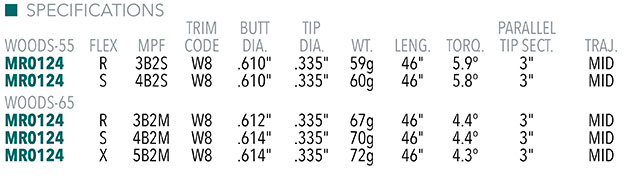 Mitsubishi Tensei AV Series Orange Shaft Specifications
