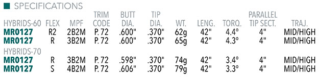 Diamana RB Hybrid Shaft Specifications