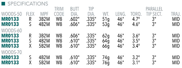 Diamana Tensei 1K Pro Orange with RIP+ Tip Technology Shaft Specifications
