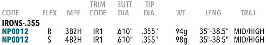Nippon Shaft Specifications