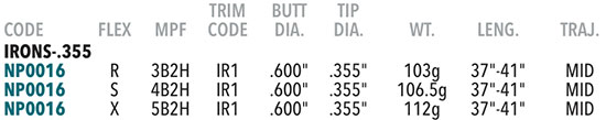 Nippon Shaft Specifications
