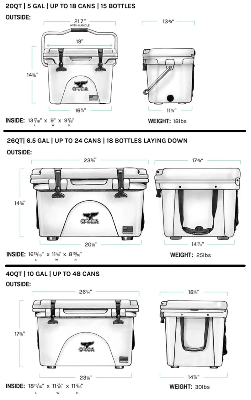 ORCA Cooler Specifications