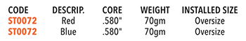 Super Stroke USA Pistol GT 2.0 - CounterCore Specifications
