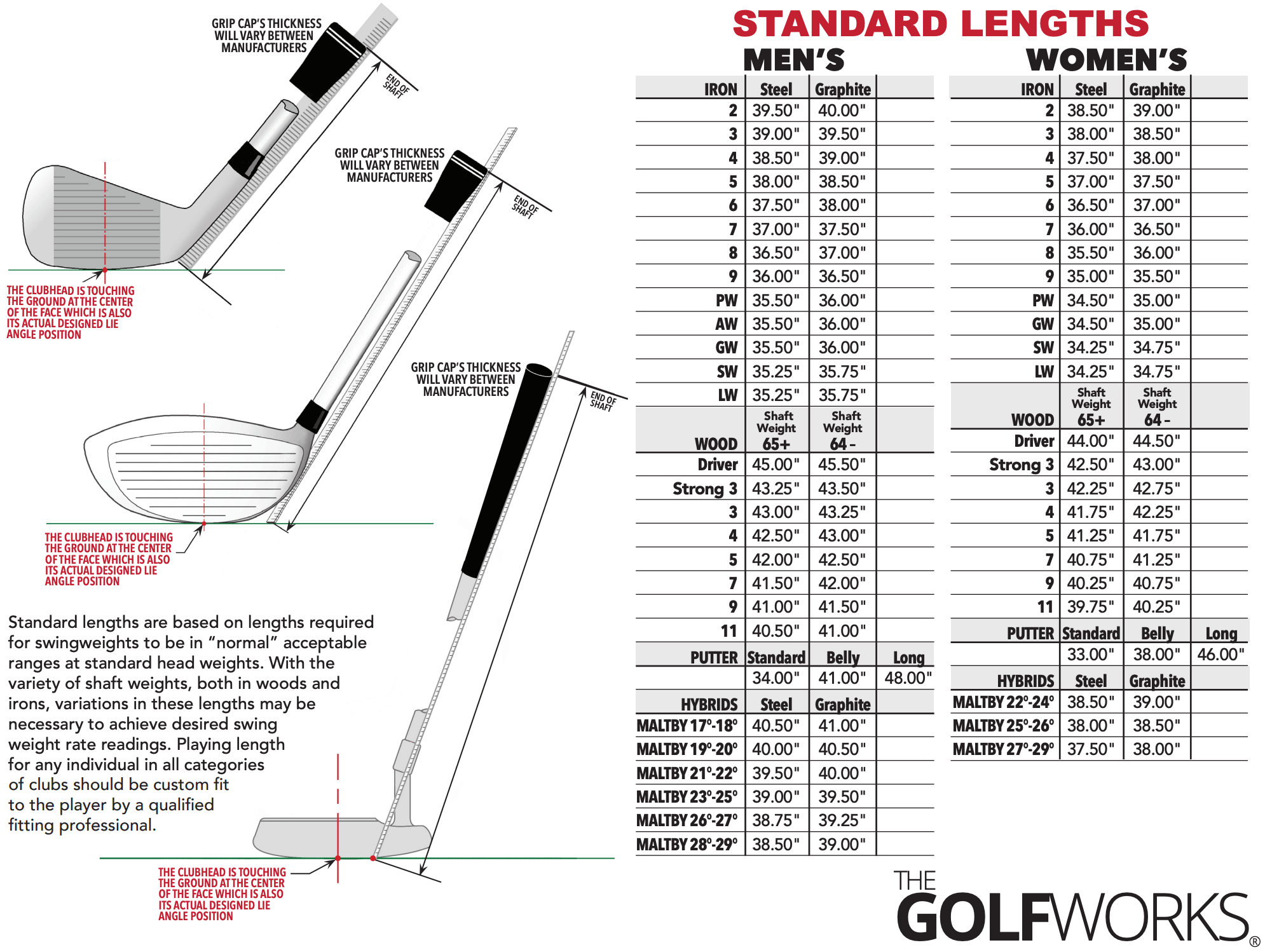 Standard Golf Club Playing Lengths