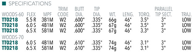 Project X Titan Black Shaft Specifications