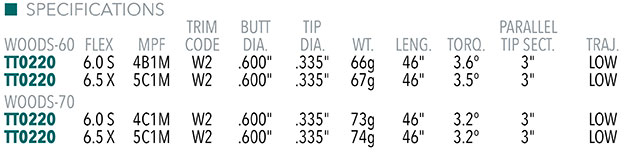 Project X Denali Frost Black Shaft Specifications