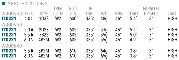Project X Denali Frost Red Shaft Specifications